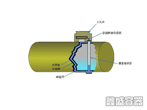 玻璃钢双层储罐